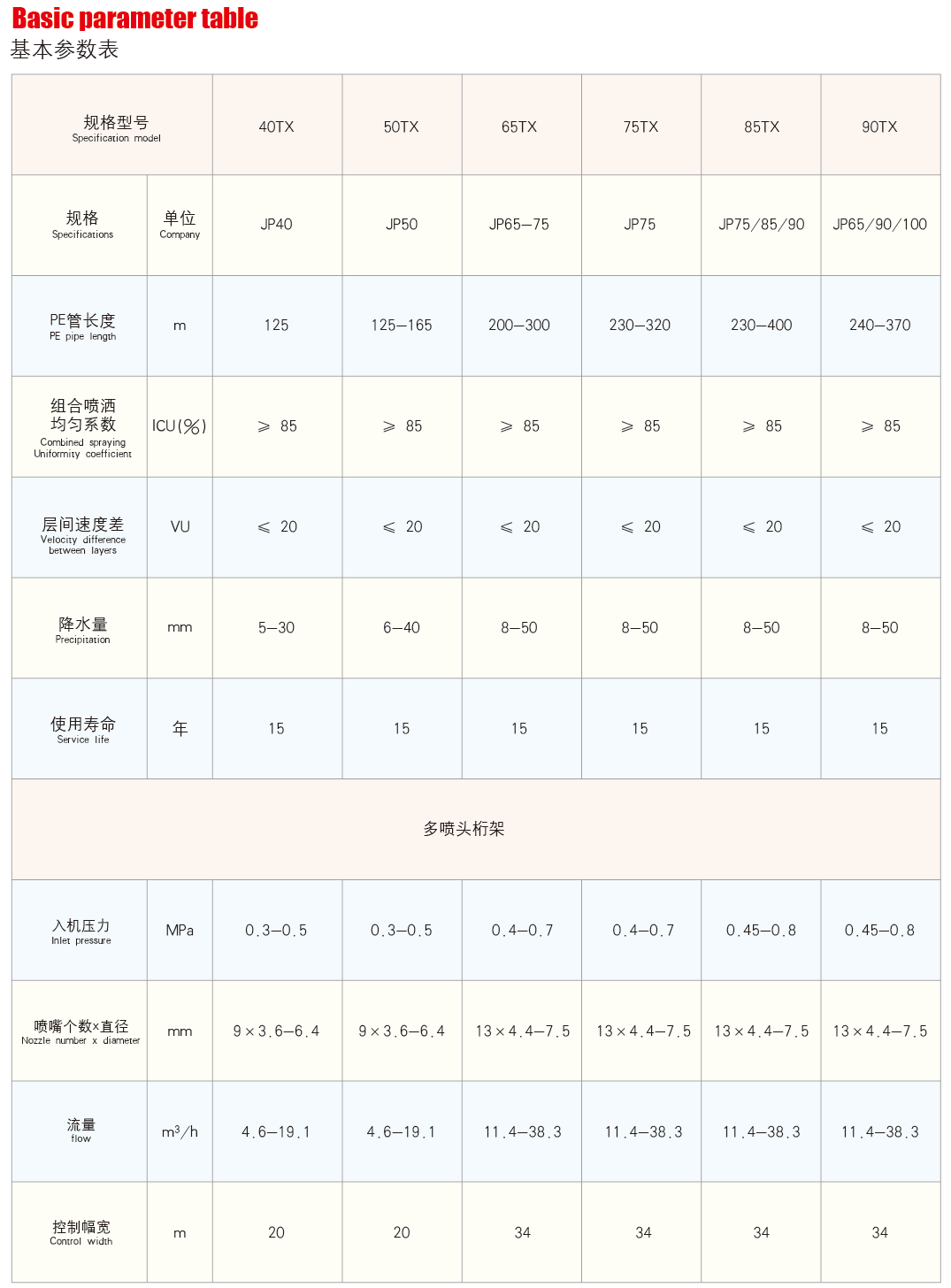 桁架式噴灌機技術(shù)參數(shù)